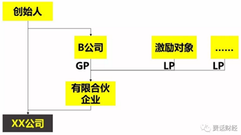 从员工角度看股权激励