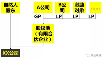 从员工角度看股权激励