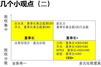 从员工角度看股权激励