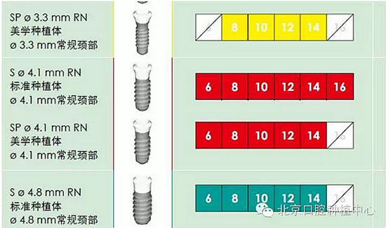 Sraumann种植系统外科操作流程