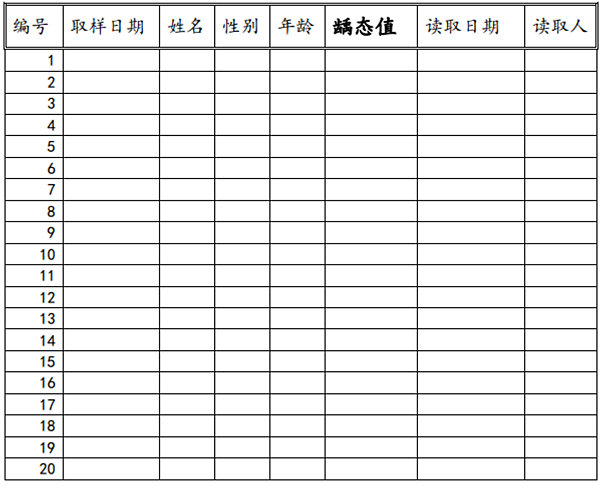 Cariostat龋易感性技术指南