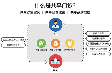 医生自由执业，合伙人制或成最理想选择！