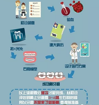 正畸需要注意些什么？