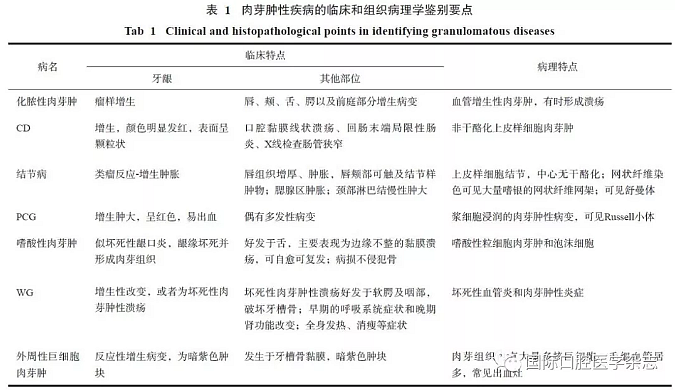 非牙周病性龈病损