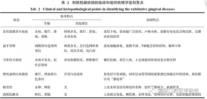 非牙周病性龈病损