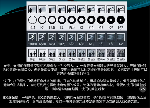 口内照摄影方法与技巧分享