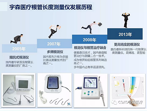 多频技术的根管长度测定仪