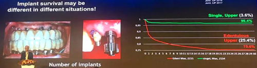 【听课笔记】种植体周围骨吸收因素研究与临床意义