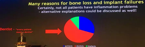【听课笔记】种植体周围骨吸收因素研究与临床意义