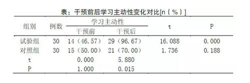 口腔护理培训