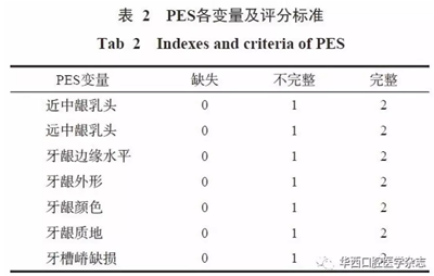 【专家共识】种植修复临床评价标准