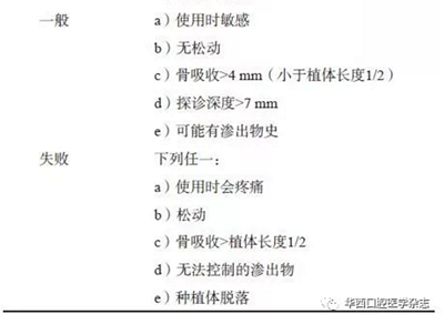 【专家共识】种植修复临床评价标准