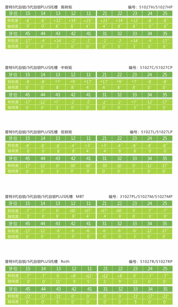 杭州普特自锁托槽