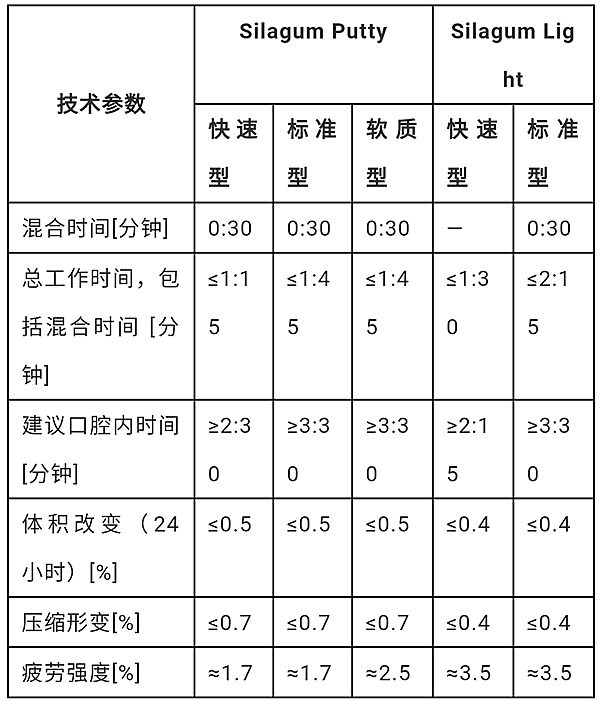 	DMG赛拉格硅橡胶使用说明书