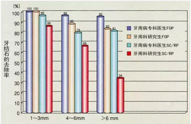 【深牙周袋治疗】深牙周袋处理术式的选择