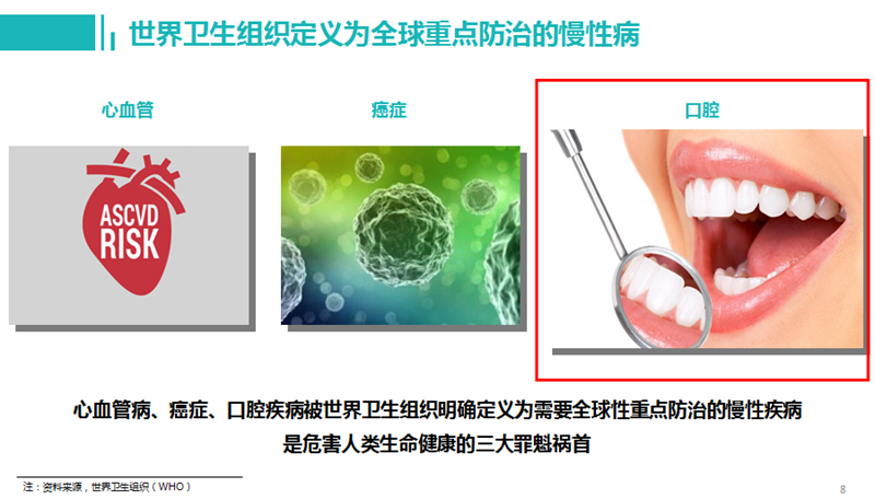 牙周病对健康的影响