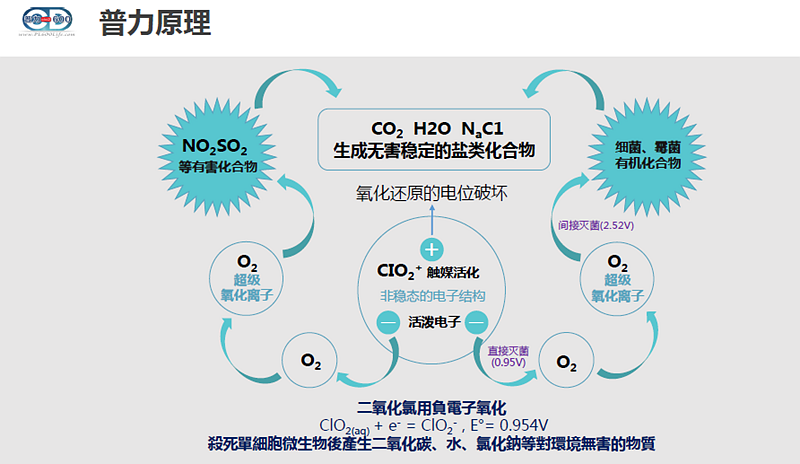 台湾普力600消毒锭批发|台湾普力600二氧化氯消毒剂