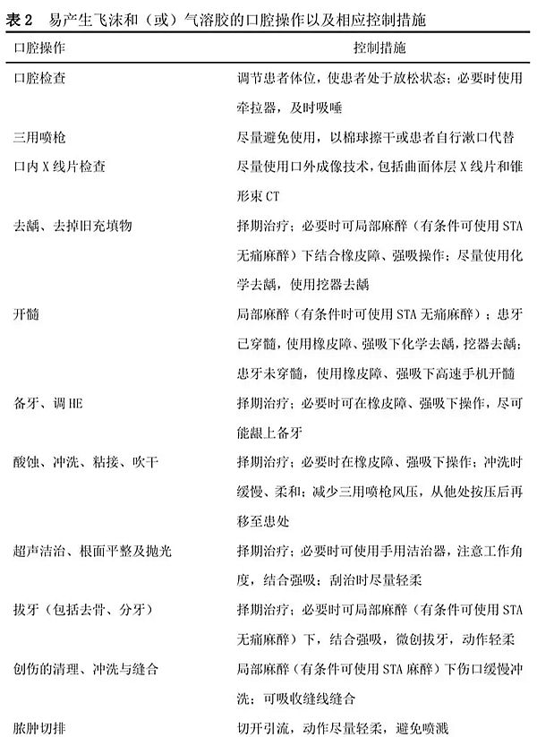 口腔诊疗中新型冠状病毒感染的防控
