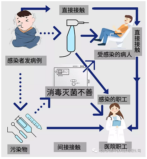 口腔诊所复工后注意事项