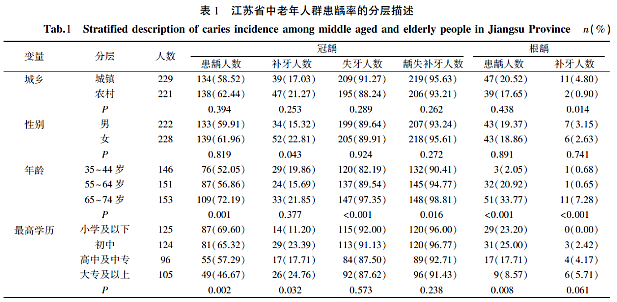 患龋风险体外诊断试剂