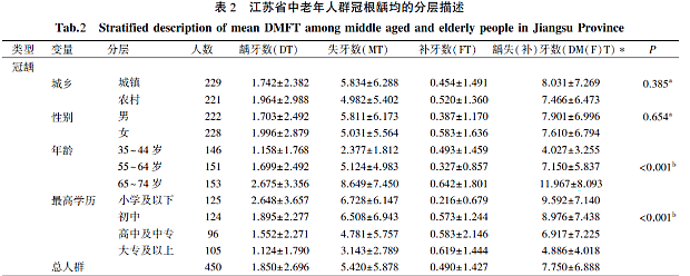 患龋风险体外诊断试剂