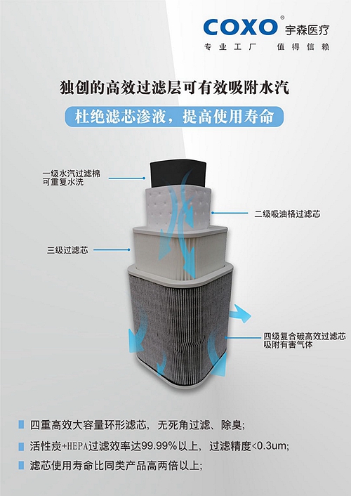 宇森医疗新品口外气溶胶抽吸机