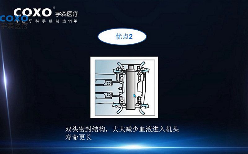 宇森牙科手机新品推介会，无菌拔牙手机、1:4.2增速反角光纤手机c7-3s。 科贸嘉友热线17791999852