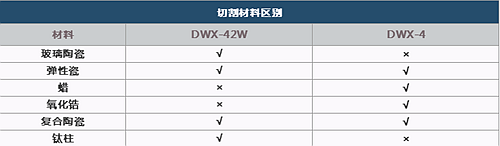 罗兰切割机 | 多款选择满足所有切削需求