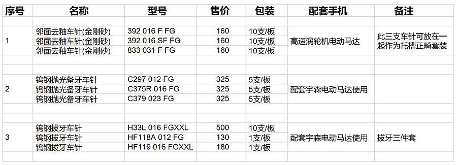 电动马达拔牙车针