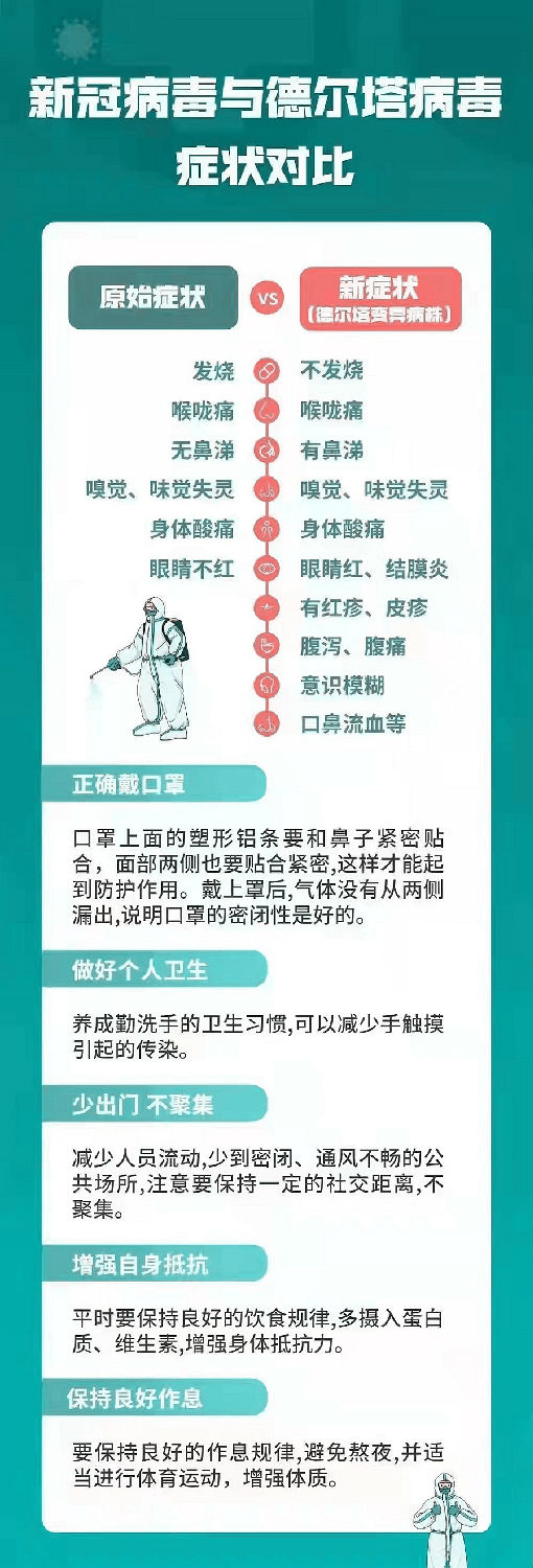 新型冠状病毒肺炎疫情实时大数据报告疫情防控